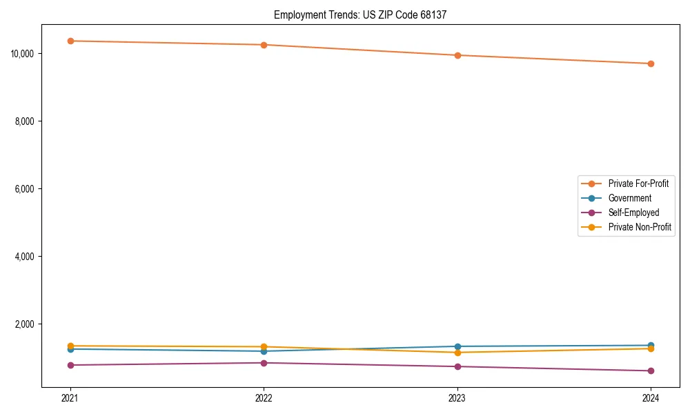 Long-term employment trends in 