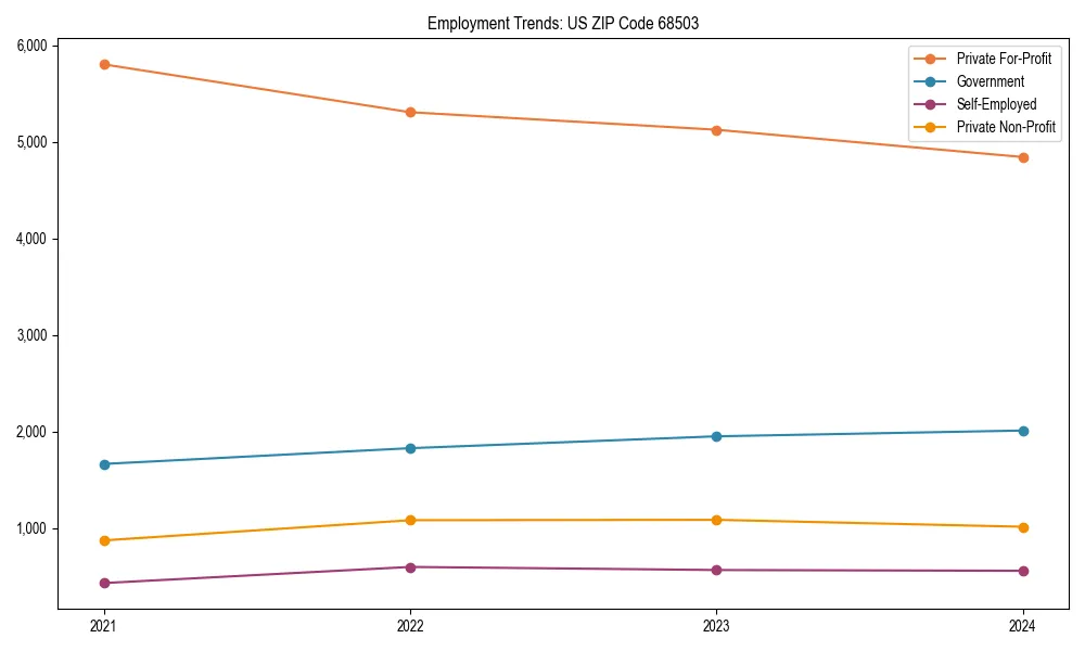 Long-term employment trends in 