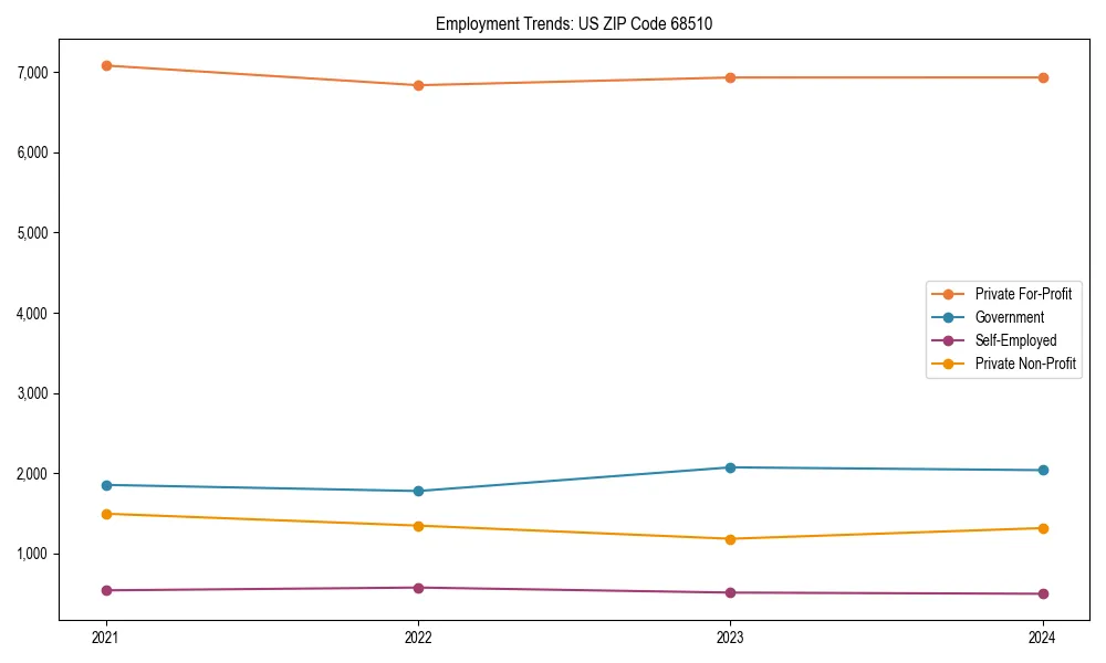 Long-term employment trends in 