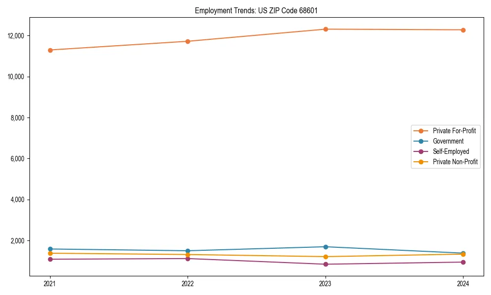 Long-term employment trends in 