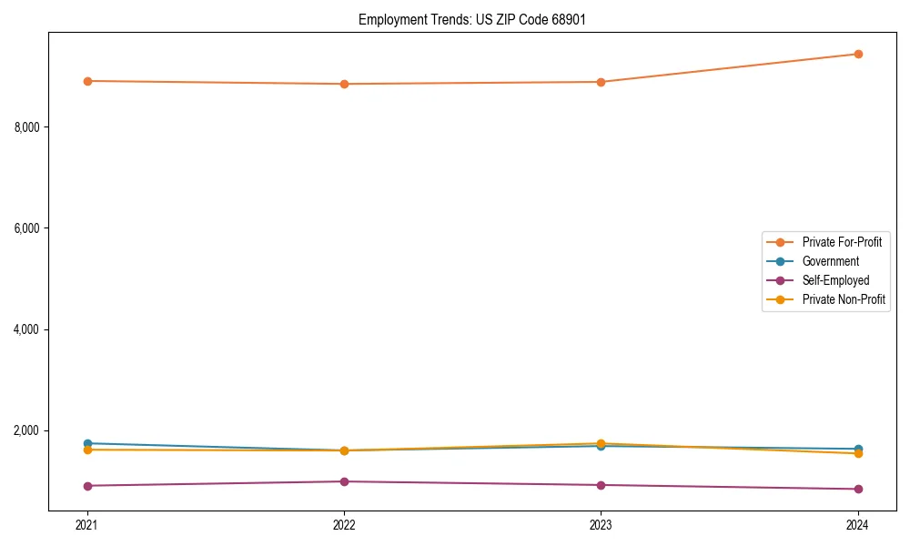 Long-term employment trends in 