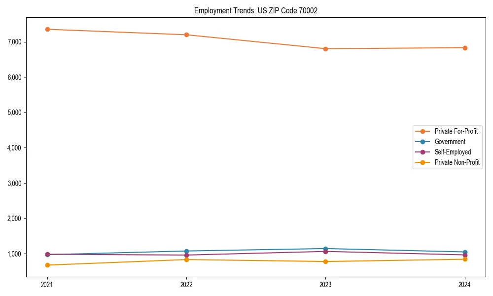 Long-term employment trends in 