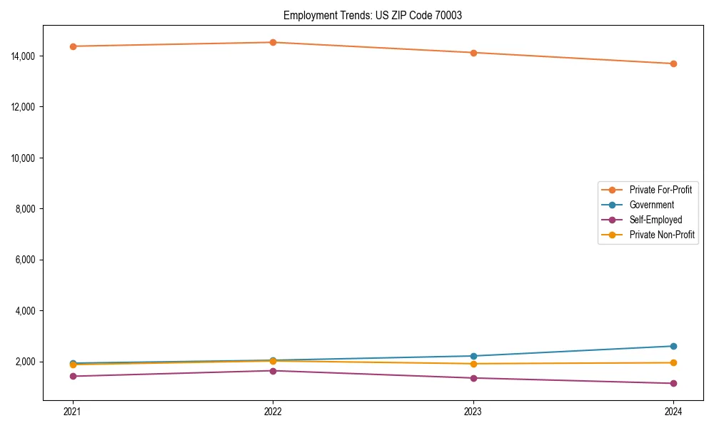 Long-term employment trends in 