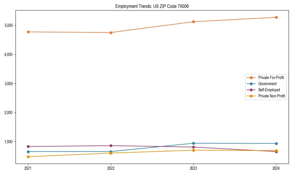 Long-term employment trends in 
