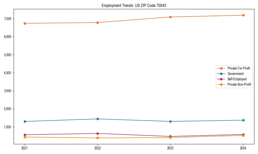 Long-term employment trends in 
