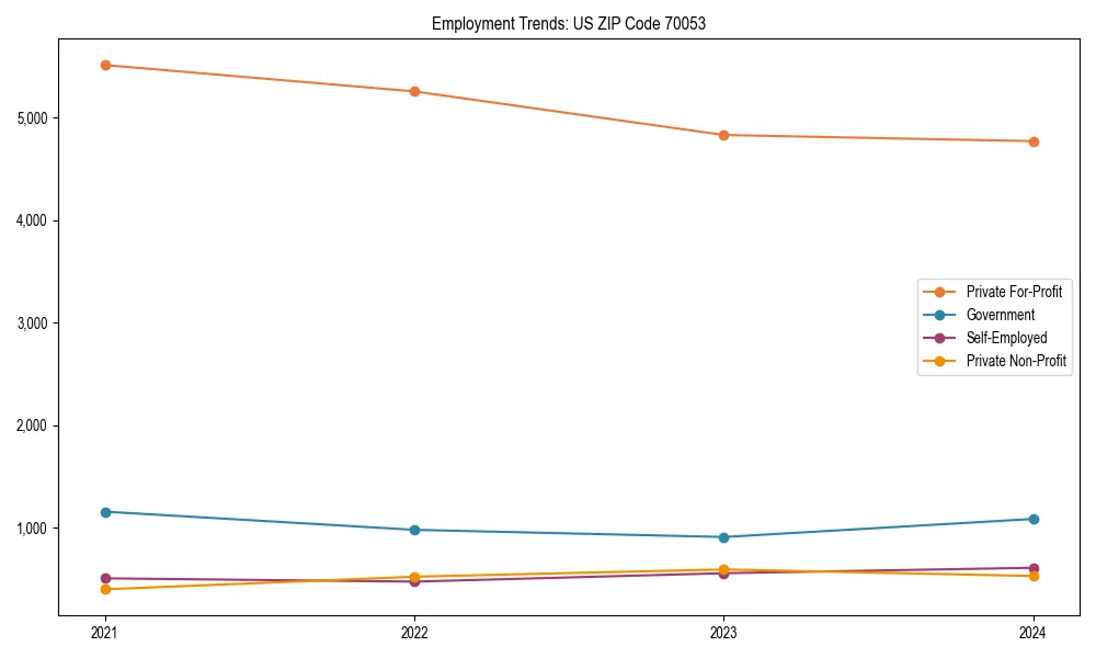 Long-term employment trends in 