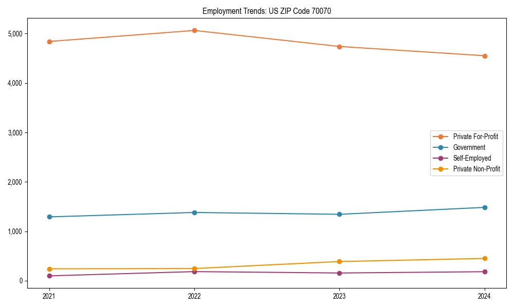 Long-term employment trends in 