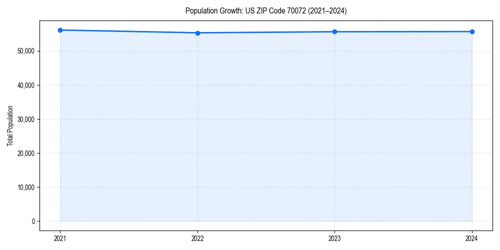 Population trends in 