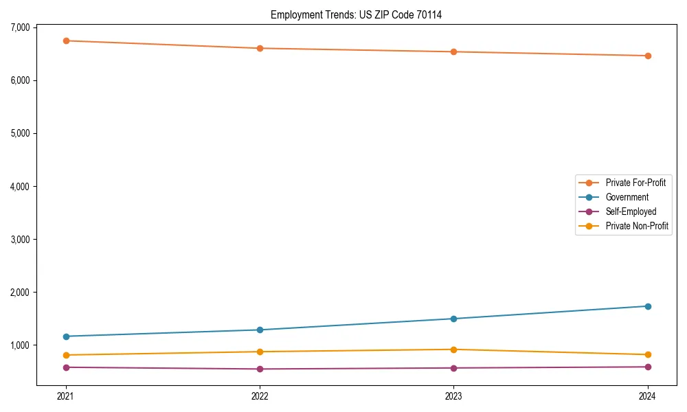 Long-term employment trends in 