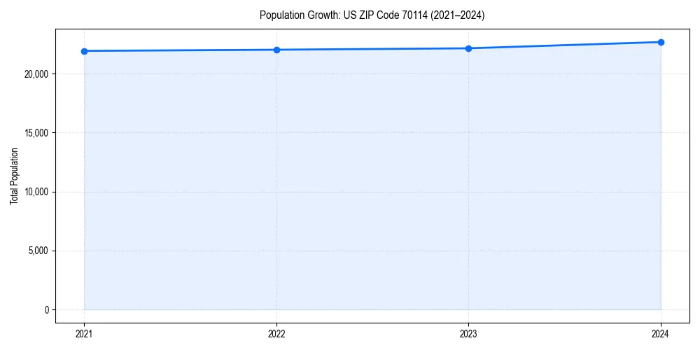 Population trends in 