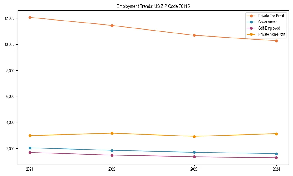 Long-term employment trends in 