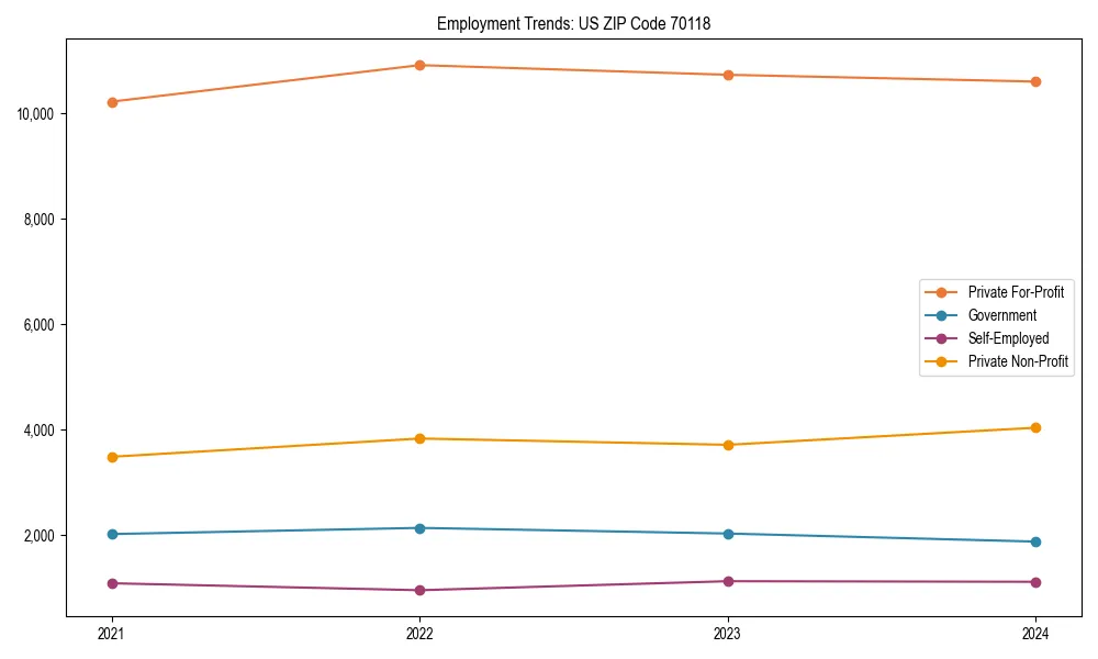 Long-term employment trends in 