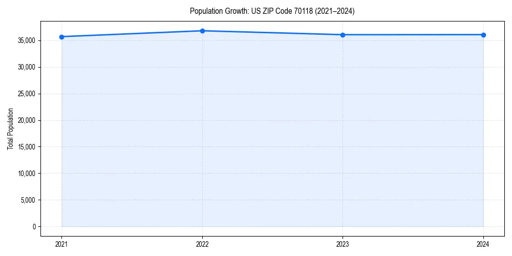 Population trends in 