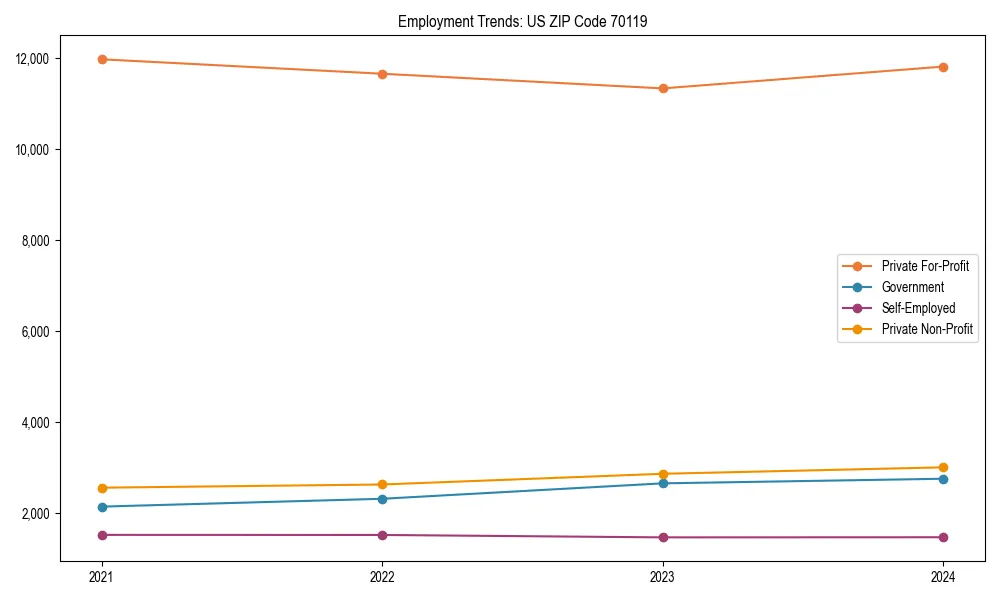 Long-term employment trends in 