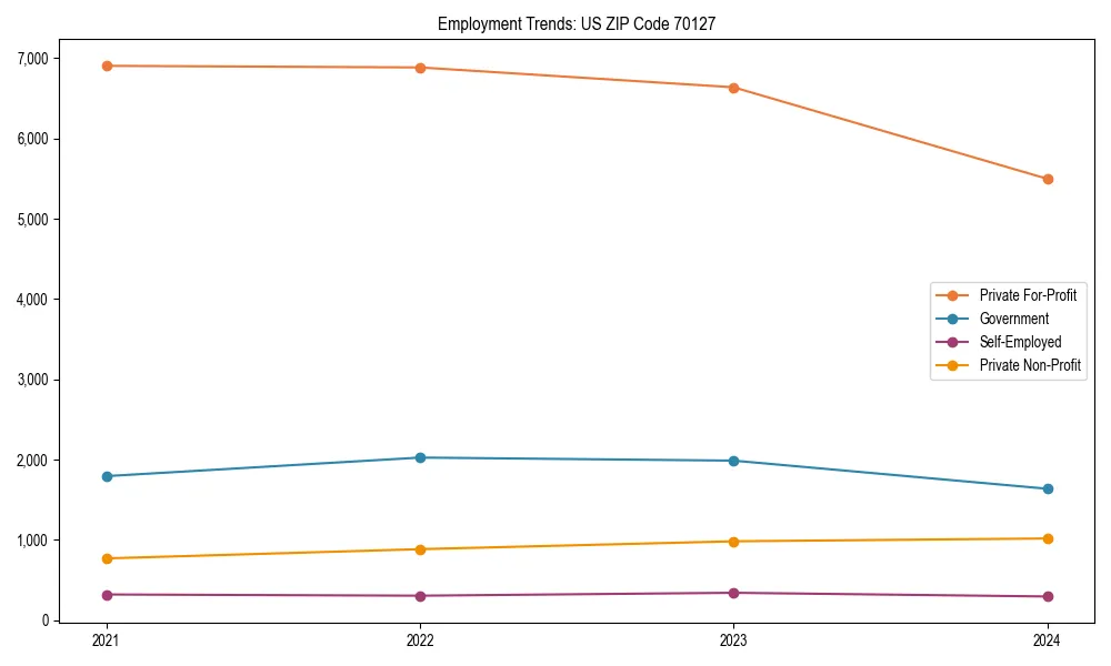 Long-term employment trends in 