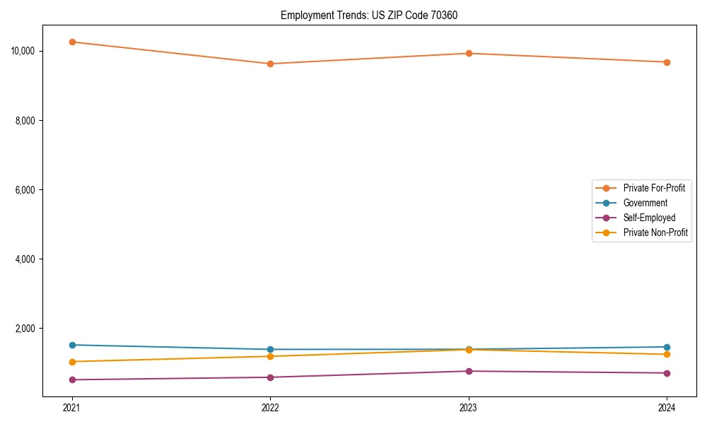 Long-term employment trends in 
