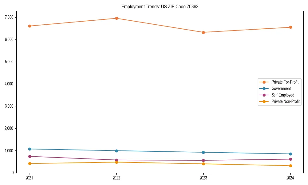 Long-term employment trends in 