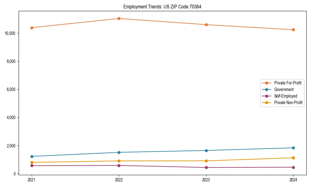 Long-term employment trends in 