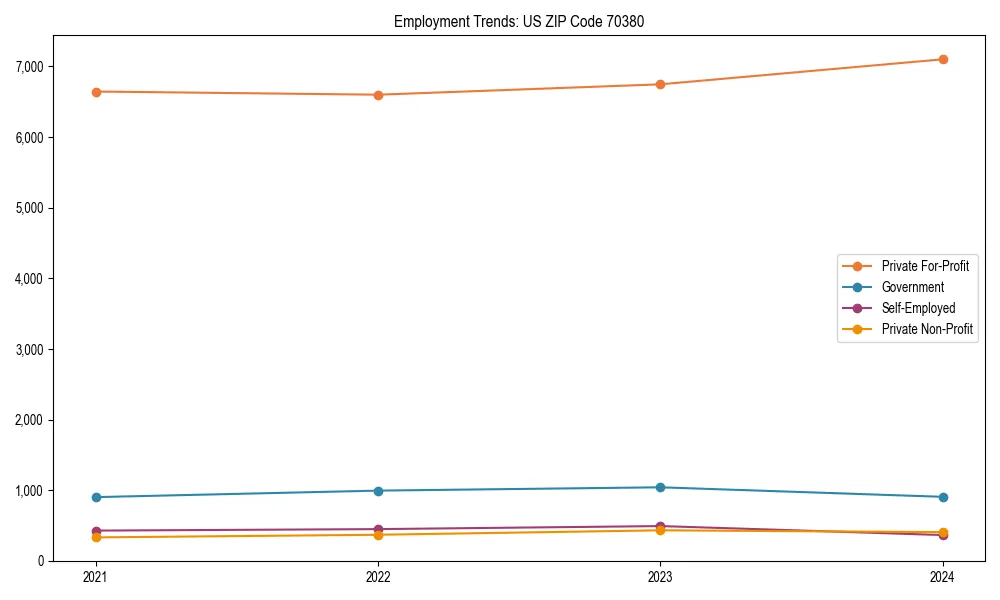 Long-term employment trends in 