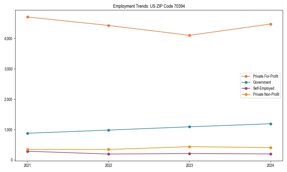 Long-term employment trends in 