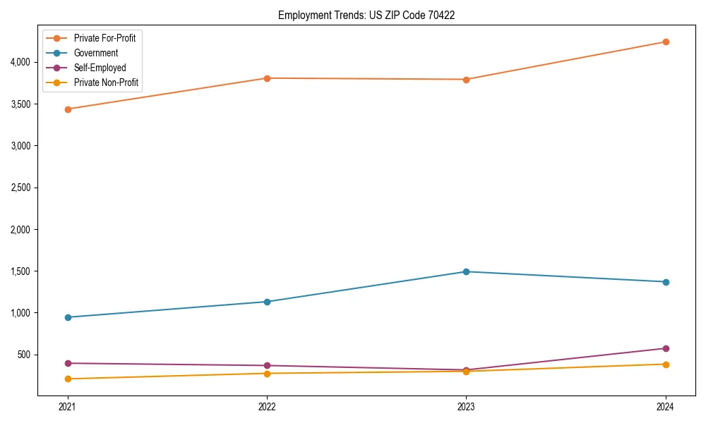 Long-term employment trends in 