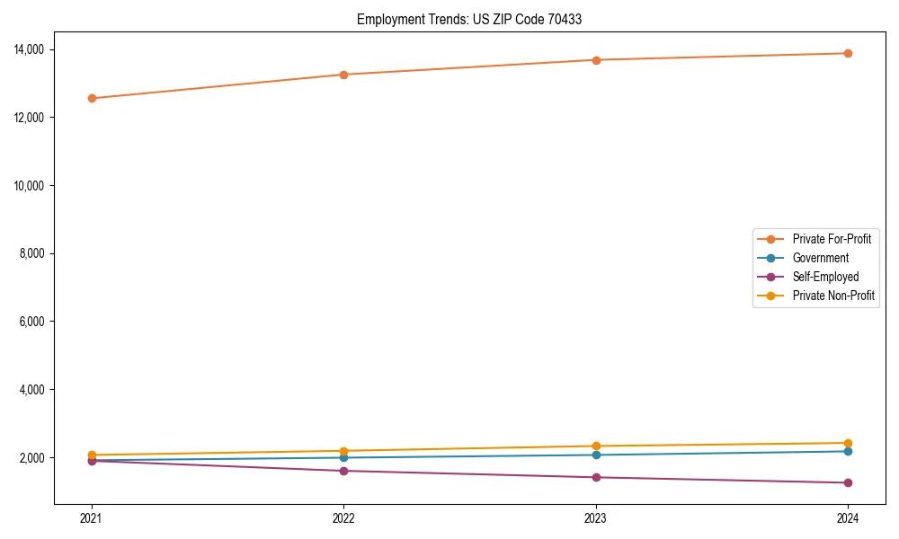Long-term employment trends in 