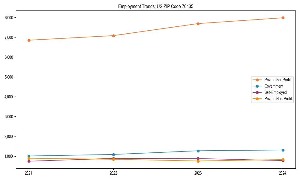 Long-term employment trends in 