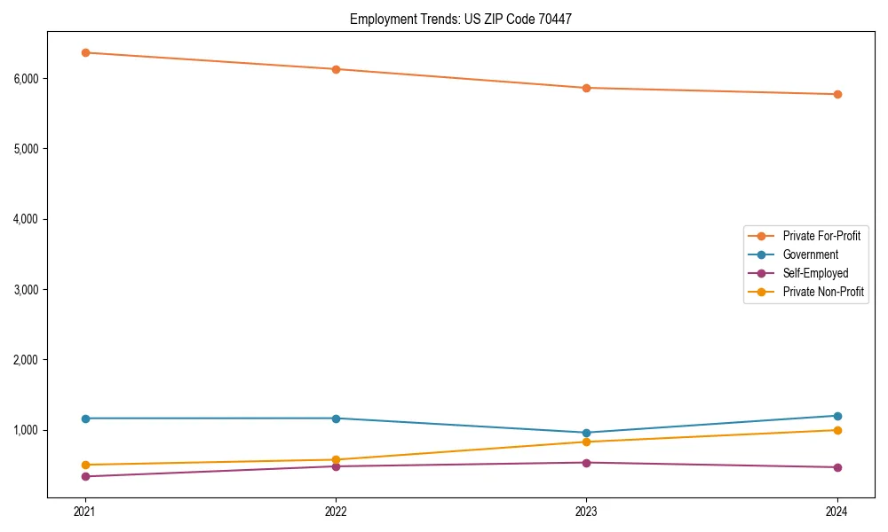 Long-term employment trends in 