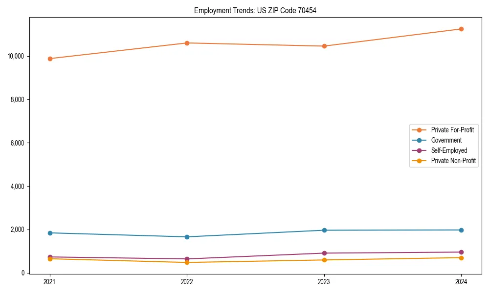 Long-term employment trends in 