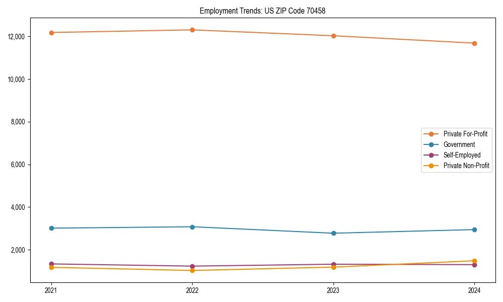Long-term employment trends in 