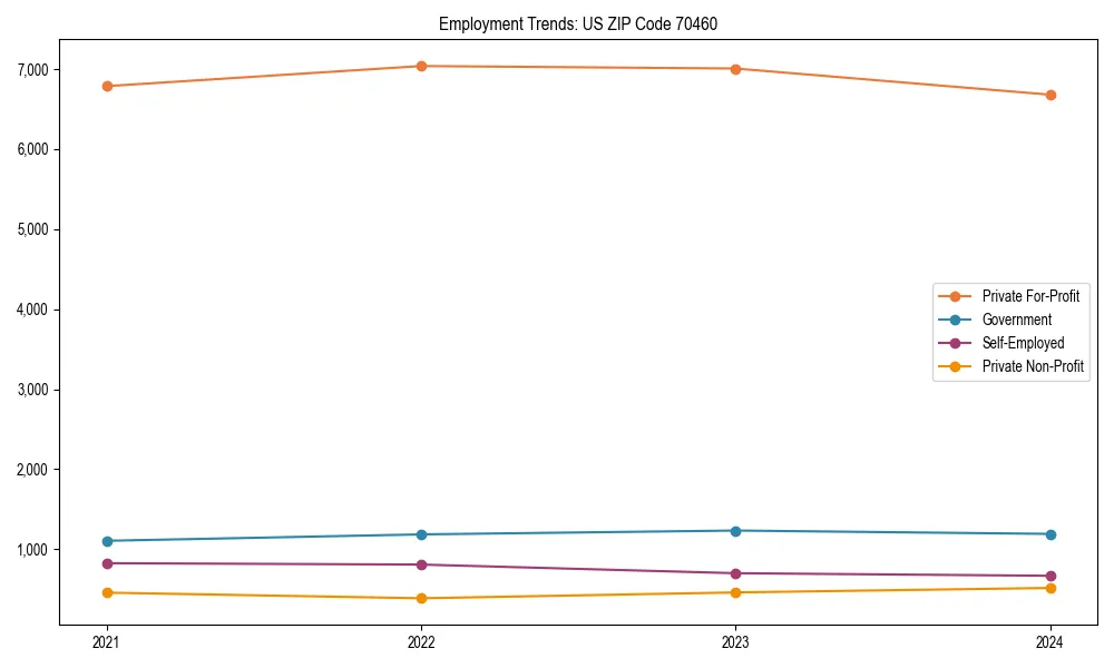Long-term employment trends in 