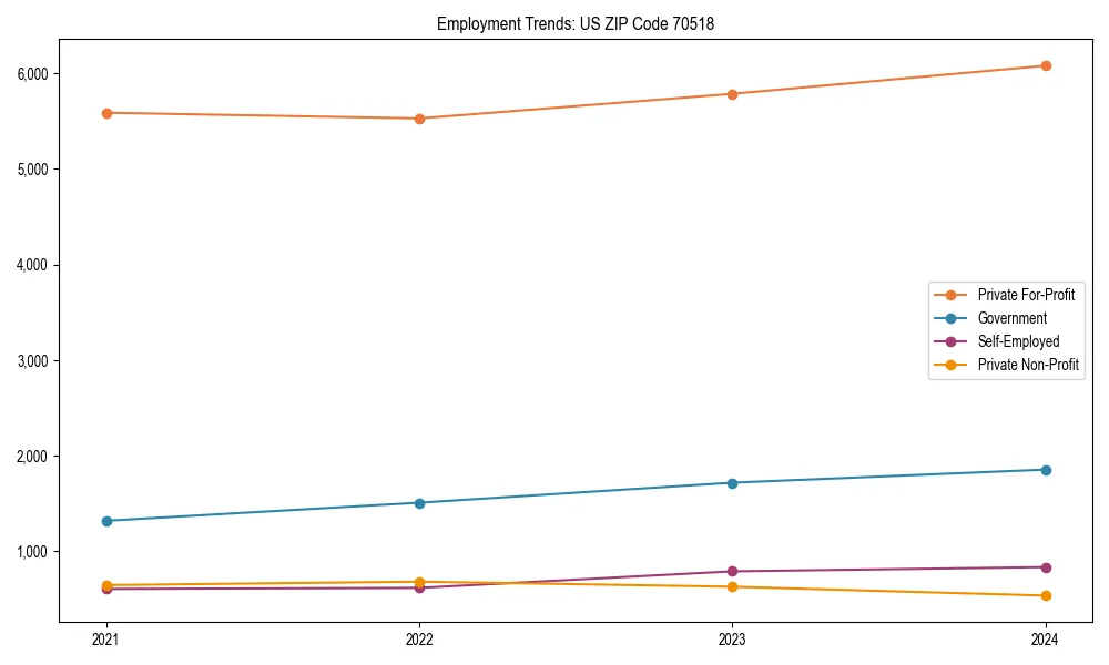 Long-term employment trends in 