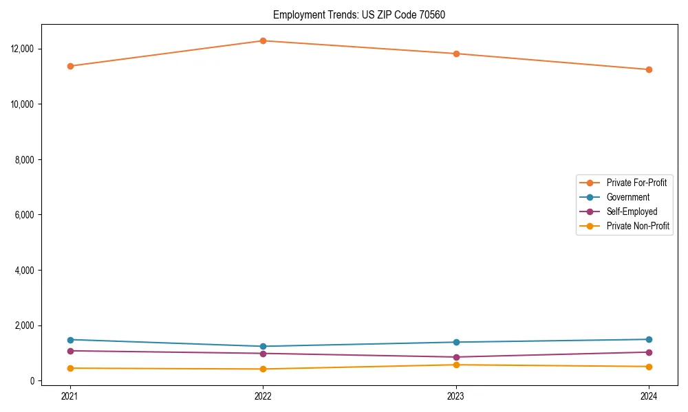 Long-term employment trends in 
