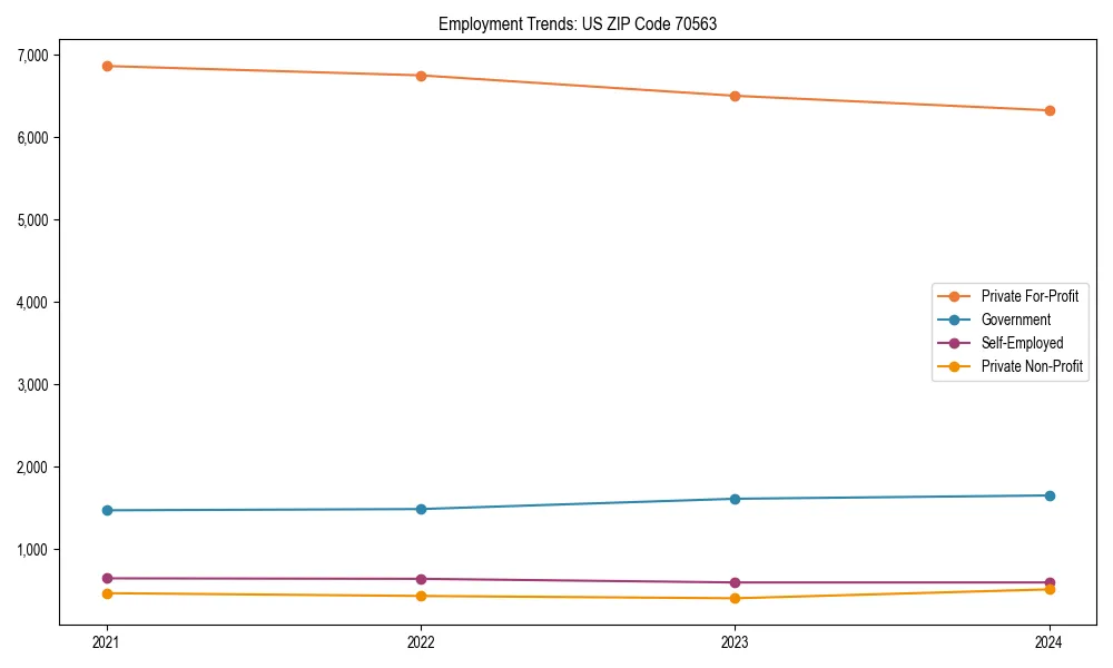Long-term employment trends in 