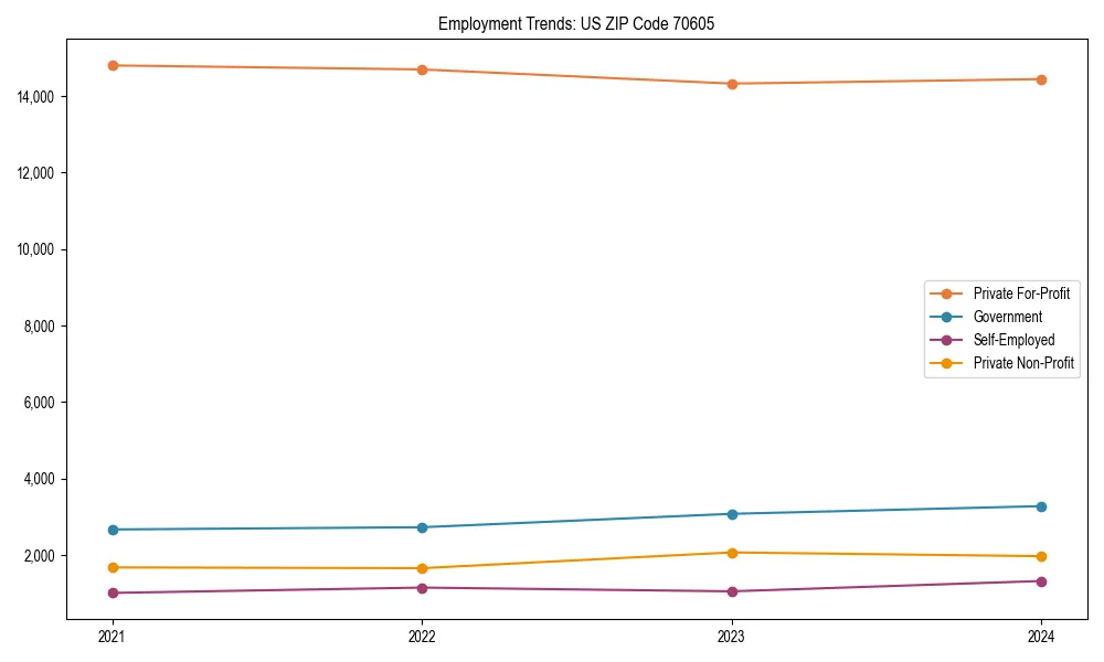 Long-term employment trends in 