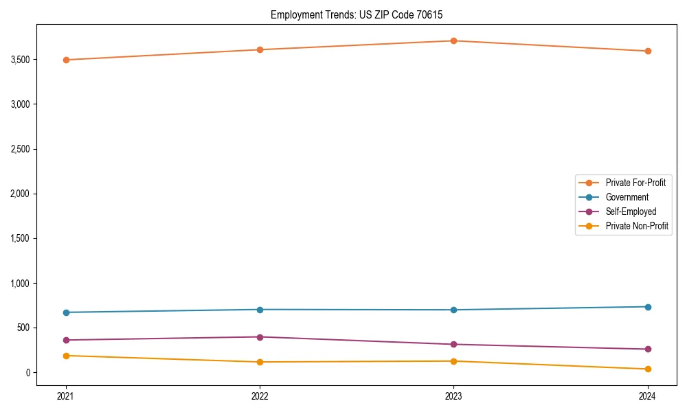 Long-term employment trends in 