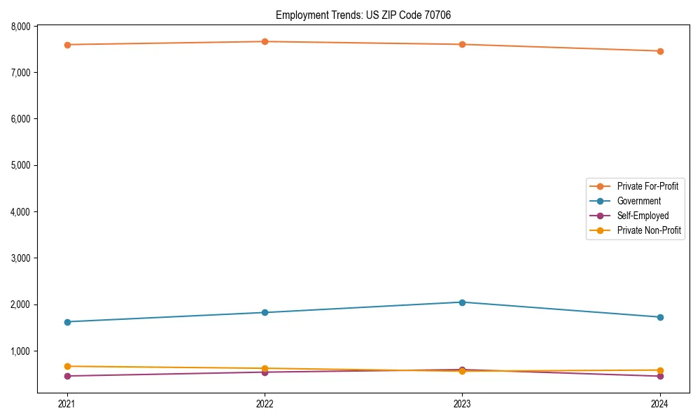 Long-term employment trends in 