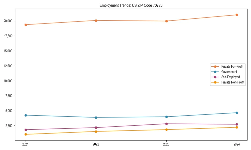Long-term employment trends in 
