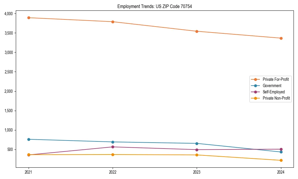 Long-term employment trends in 