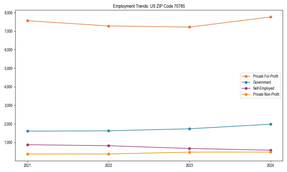 Long-term employment trends in 