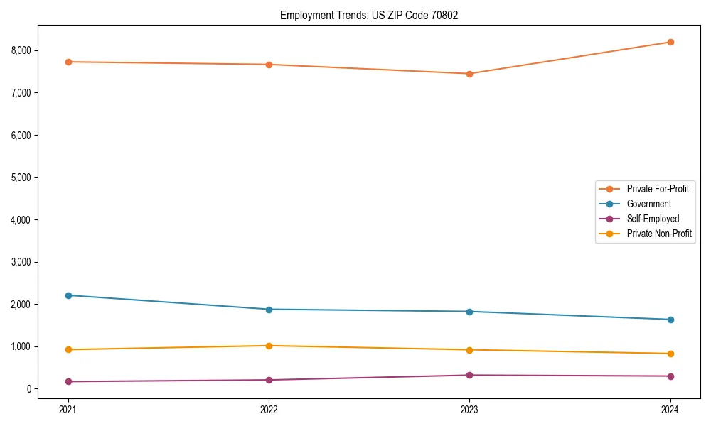 Long-term employment trends in 