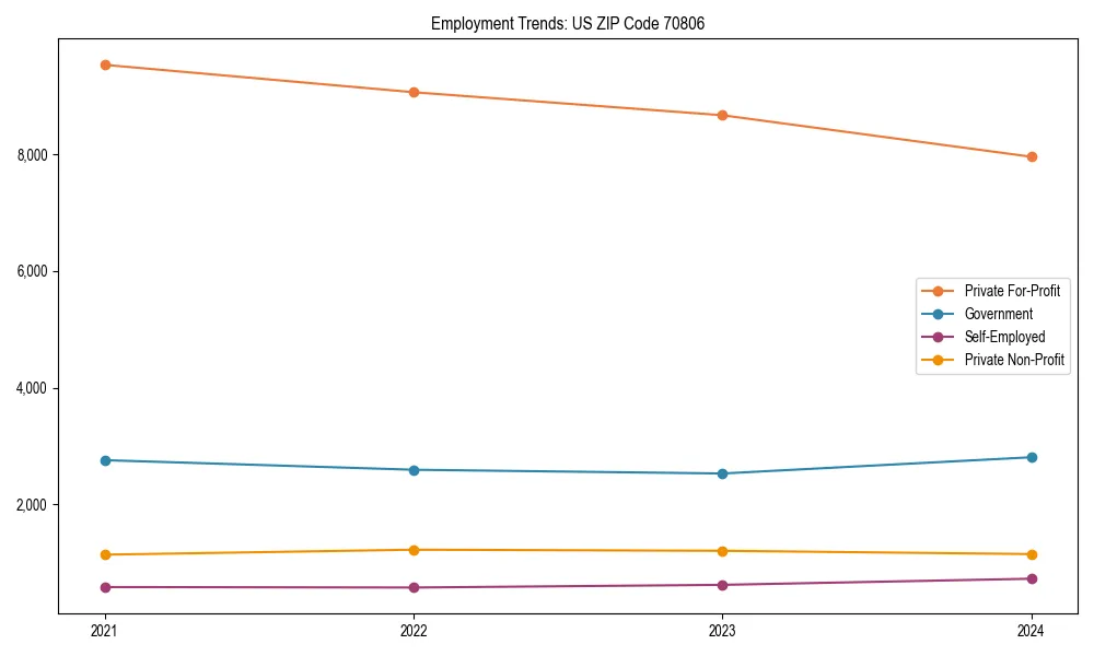 Long-term employment trends in 