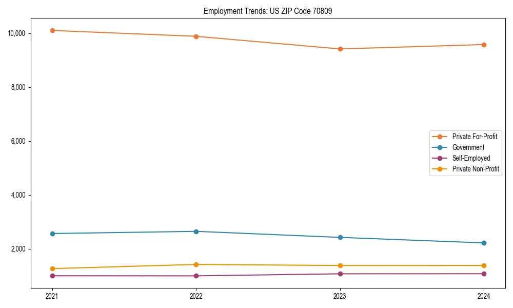 Long-term employment trends in 