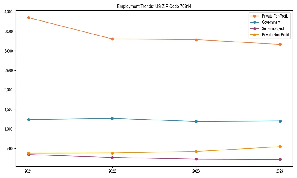 Long-term employment trends in 