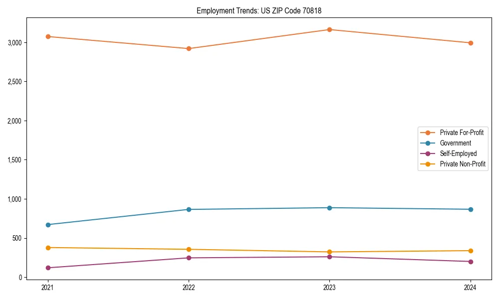 Long-term employment trends in 