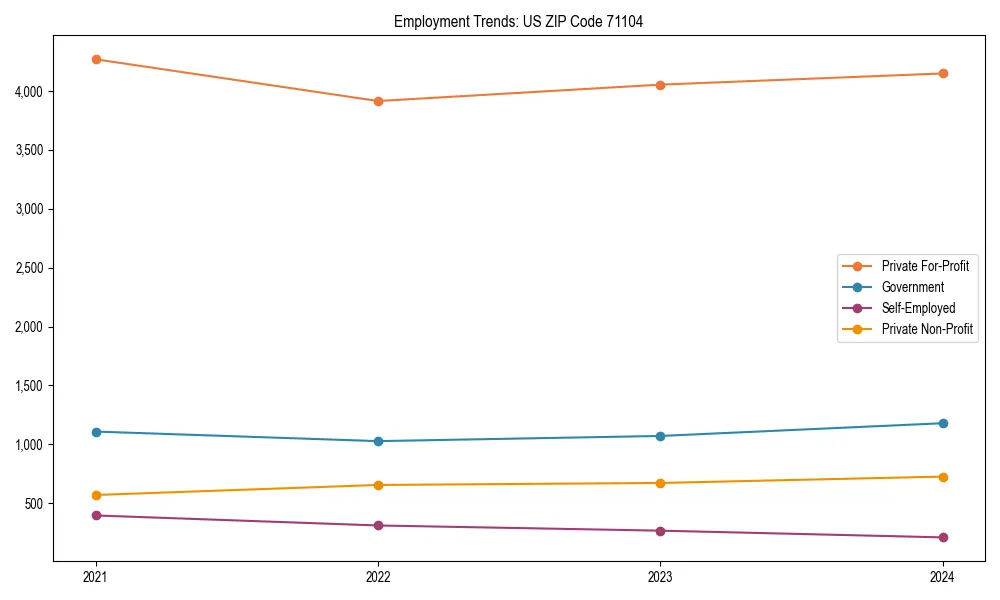Long-term employment trends in 
