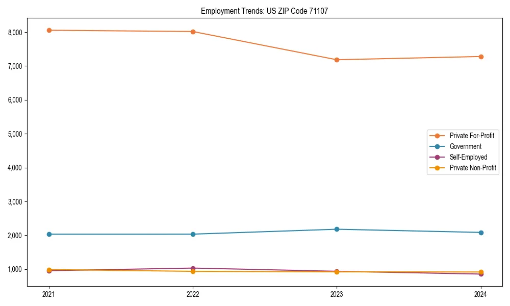 Long-term employment trends in 