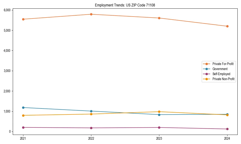 Long-term employment trends in 