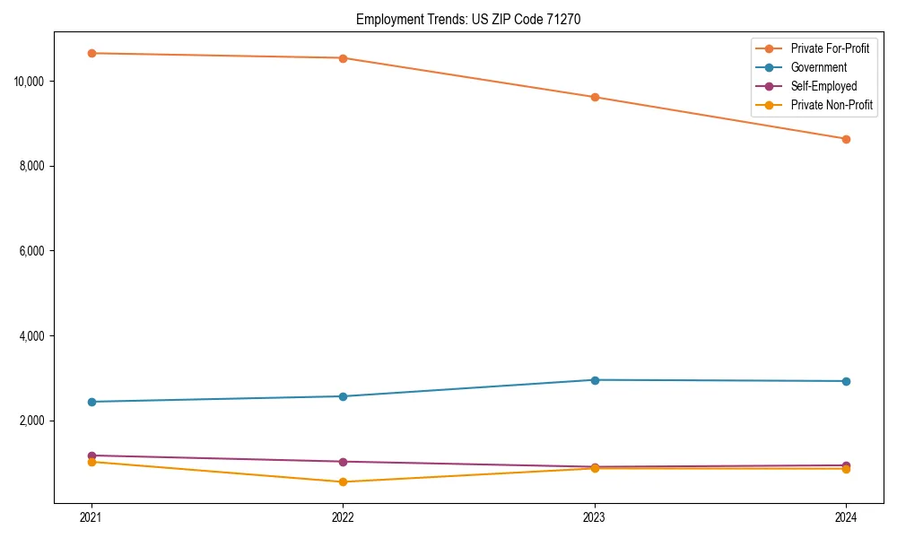 Long-term employment trends in 