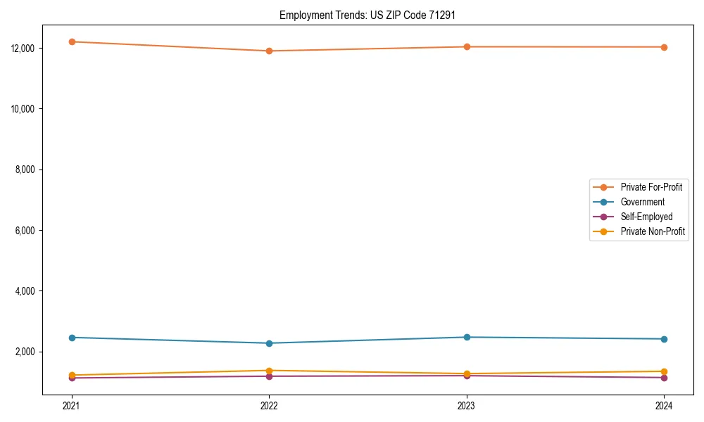 Long-term employment trends in 
